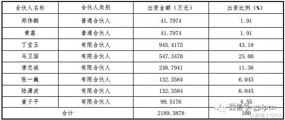 同创伟业的现状,同创伟业现状如何