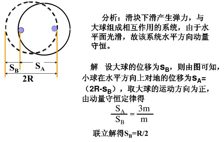 高中物理人船模型视频讲解,高中物理人船模型知识点归纳
