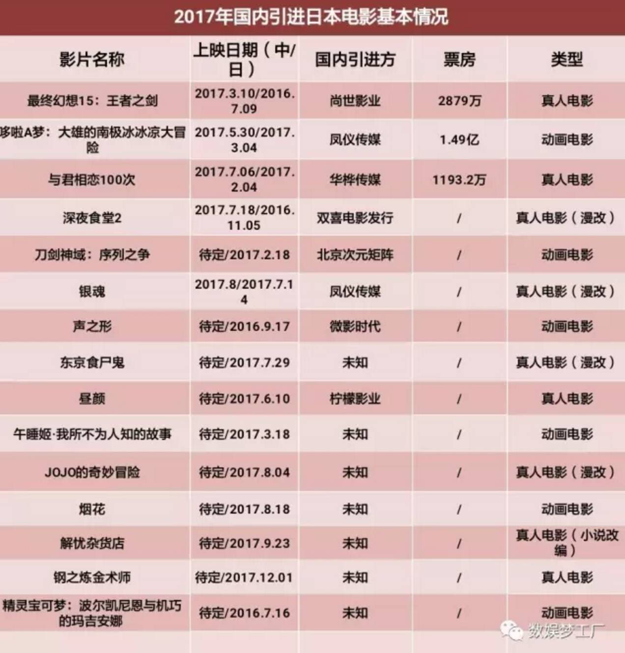 日本电影开始注重中国市场,日本电影在中国受欢迎的原因