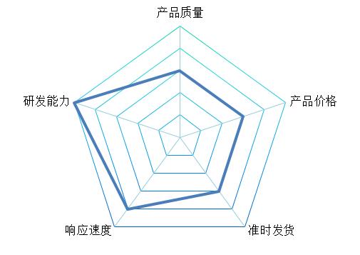 从白手起家到行业标杆10年征程,从白手起家到行业标杆十年征程