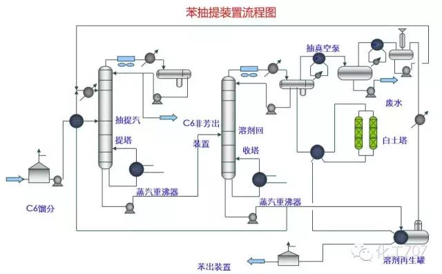 化工自动化控制系统的控制流程图,化工装置实用