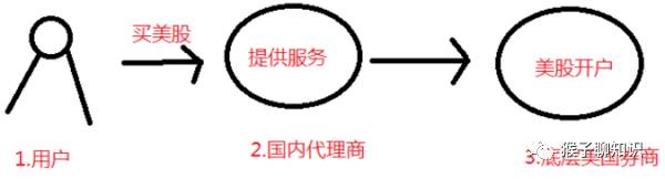 美股投资指南大全,美股日内交易指南