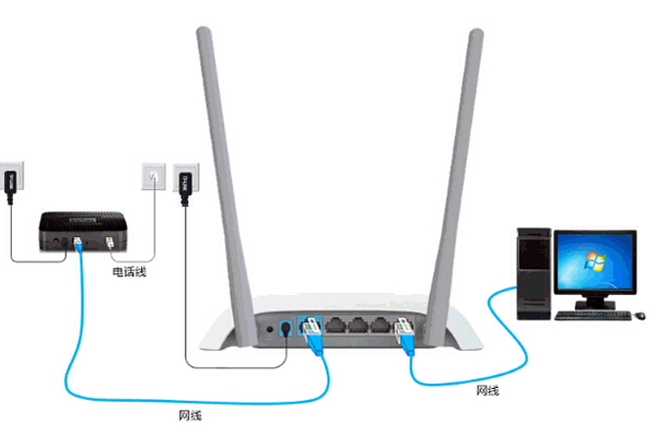 移动路由器wifi特别慢怎么办,用手机重置路由器密码
