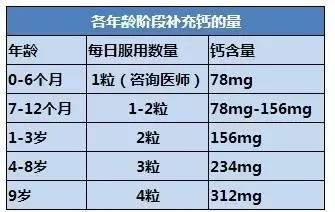 宝宝补钙是保健品好还是药品好,宝宝补钙要选对钙