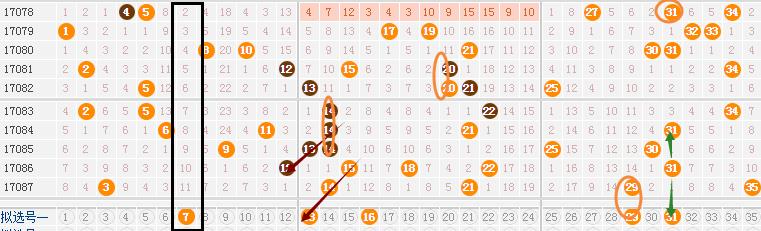大乐透17088新浪推荐,大乐透17088期太极预测