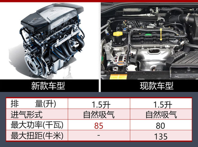 荣威3601.4t发动机怎么升级导航,荣威360发动机和i5一样吗