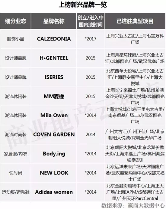 今年最流行的五大女装品牌,国内最新流行的女装品牌