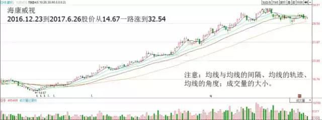涨不停选股法指标,涨不停的股票如何选择