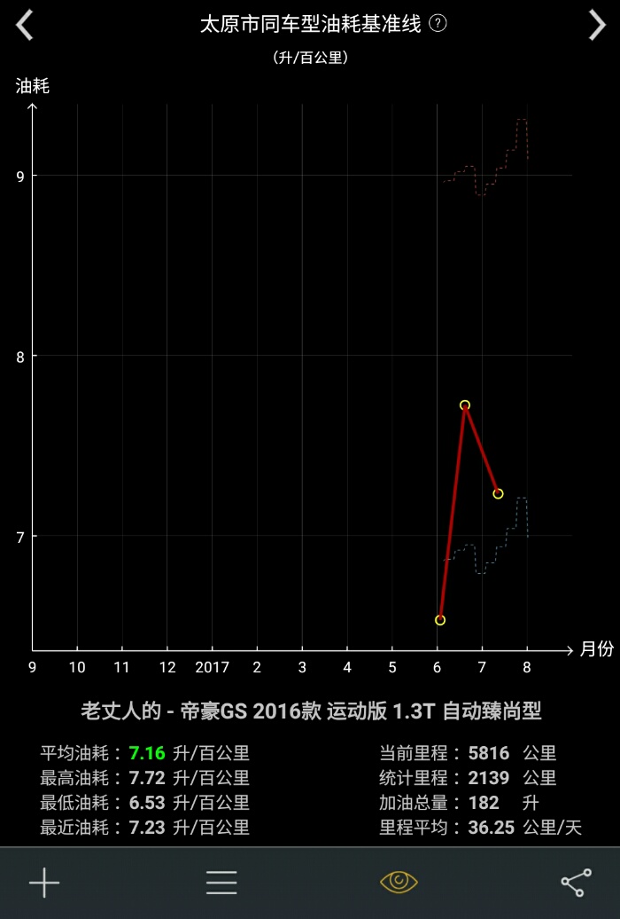 帝豪gs1.4t真实油耗及价位,帝豪gs1.4t真实油耗18款