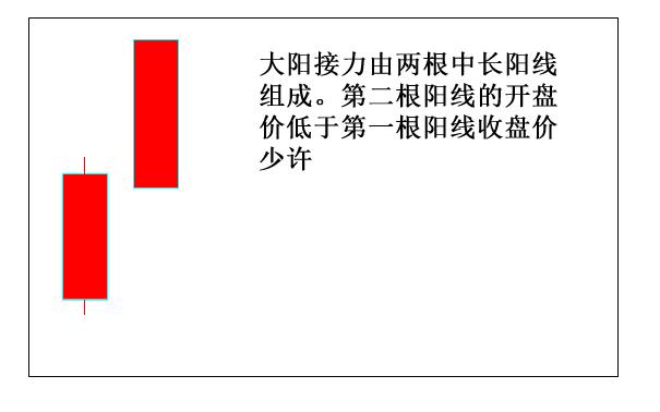 暴力k线擒牛术,股道擒牛术分析