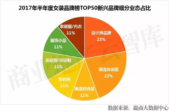 今年最流行的五大女装品牌,国内最新流行的女装品牌