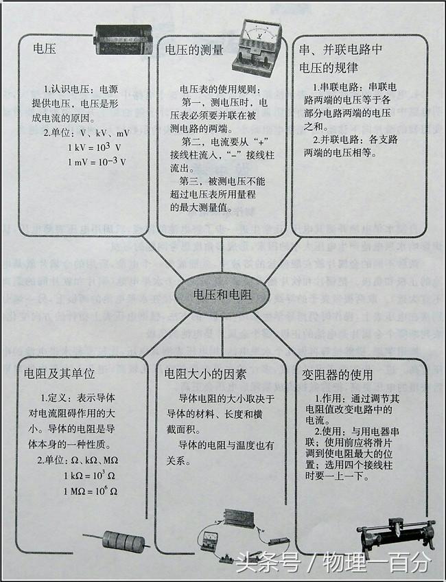 初中物理电学知识点归纳图片,初中物理电学基础知识入门