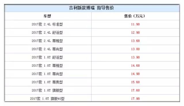 老司机评吉利星越,老款吉利星瑞车主感受