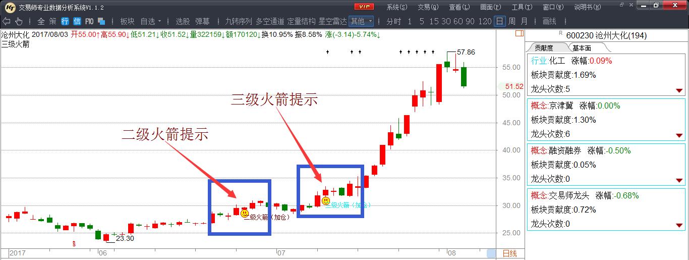 张磊重仓新能源股,张磊重仓股票