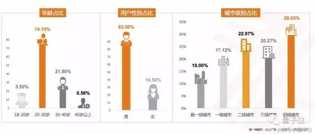 他们靠AI单月放贷25亿，也证明了处女座一样可能不还款