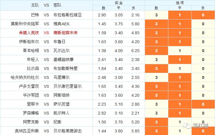 强哥彩富专栏：欧冠第三圈淘汰赛次回合比赛判断难度较大，寻冷仍将是本期胜负彩的主题