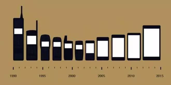 手机发展史文字,手机族谱