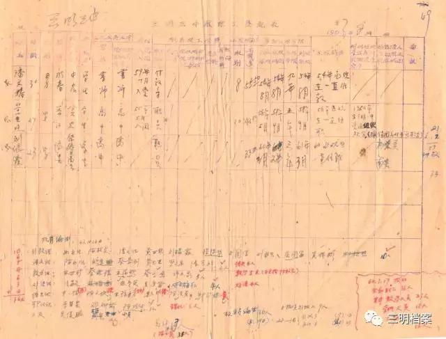 三明市历史照片,三明以前的历史