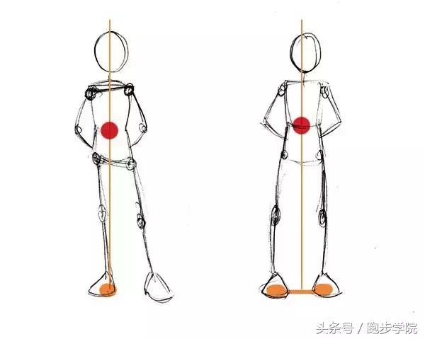 腿肿正确站姿,腿粗是因为胖还是以为腿型不好