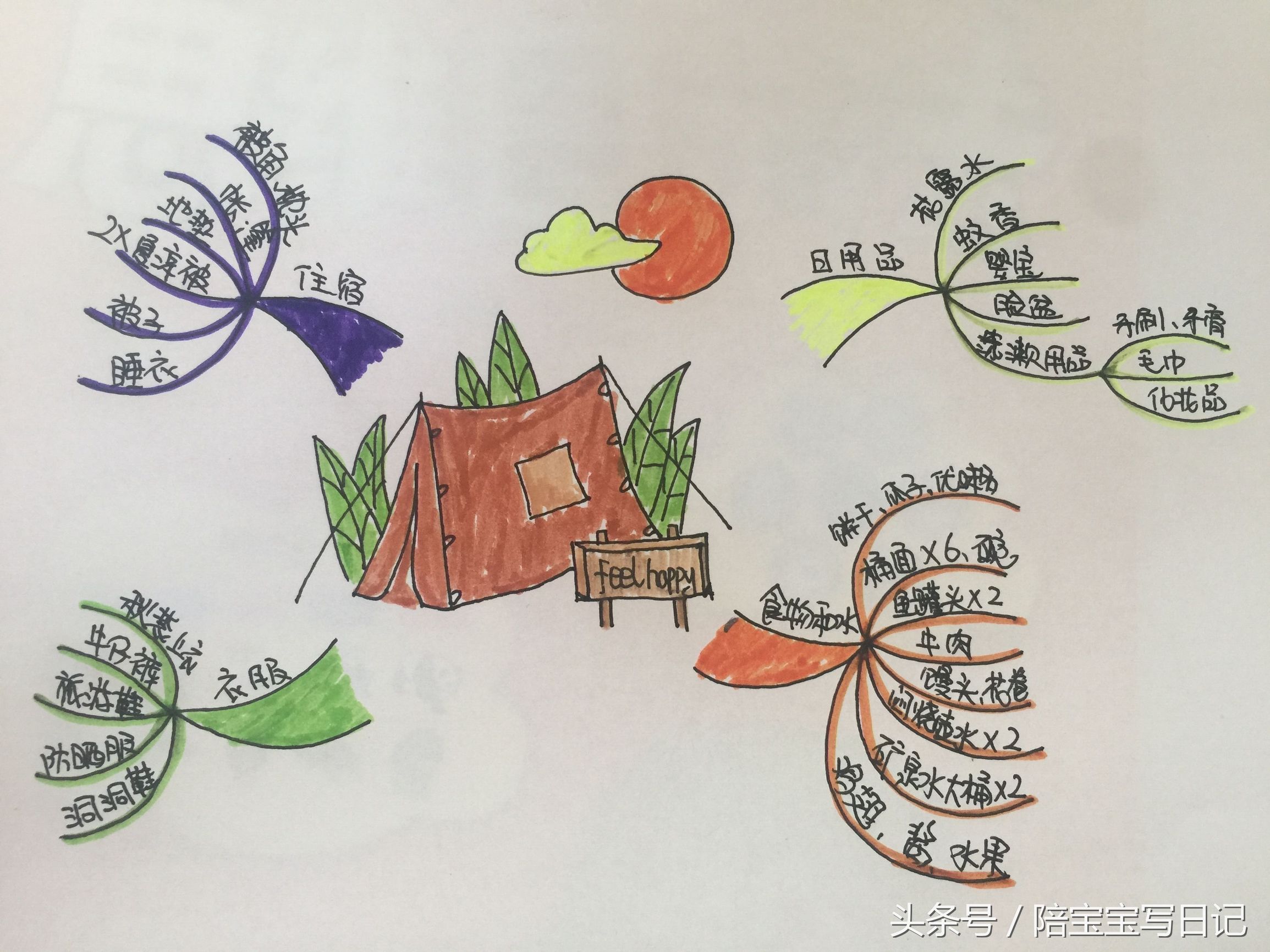 思维导图简单易懂,思维导图大全图片及用法