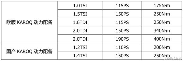 斯柯达KAROQ入华前瞻，轴距加长5厘米，预计售价15万