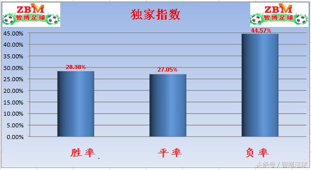 足彩竞彩阿森纳vs热刺预测,竞彩周日022推荐