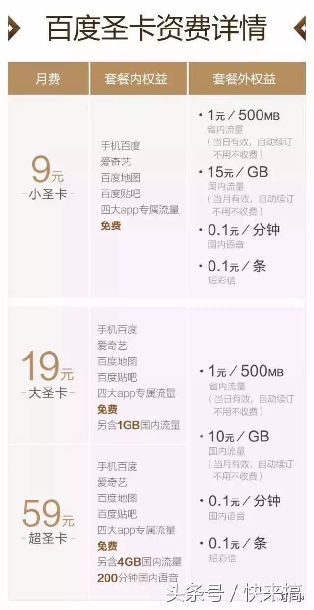 百度神卡之后又出大圣卡，但让网友们失望了，你怎么看？