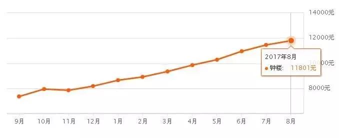 常州6月份的房价,常州600个小区房价最新一览表