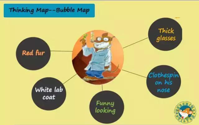 10分钟了解思维导图从入门到精通,抖音干货11种表现手法思维导图