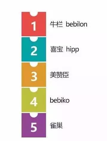 学会这一招教你识别奶粉,宝妈来教你辨别优劣奶粉