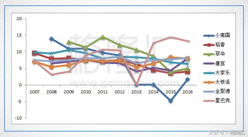如果麦当劳没有进入中国会怎样,麦当劳也退出中国了吗
