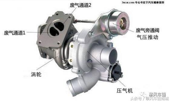 涡轮增压发动机都会烧机油吗,涡轮增压的发动机都烧机油吗
