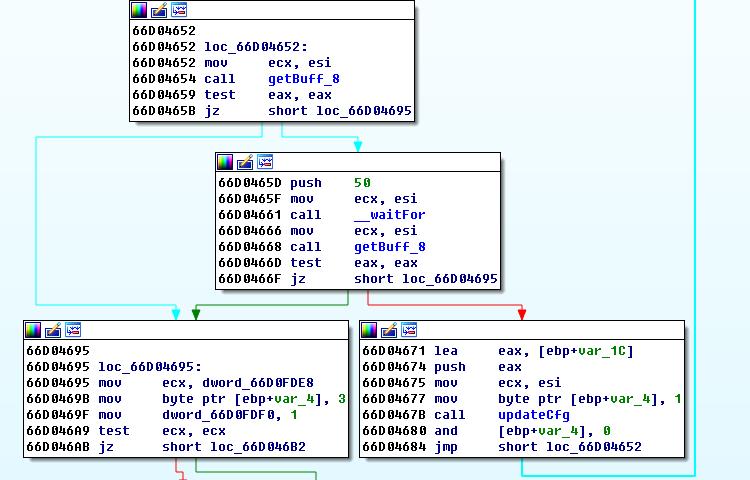 大型挂马团伙“擒狼”攻击分析及溯源报告