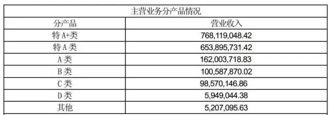 今世缘酒业的销售赚钱吗,今世缘酒公司前景