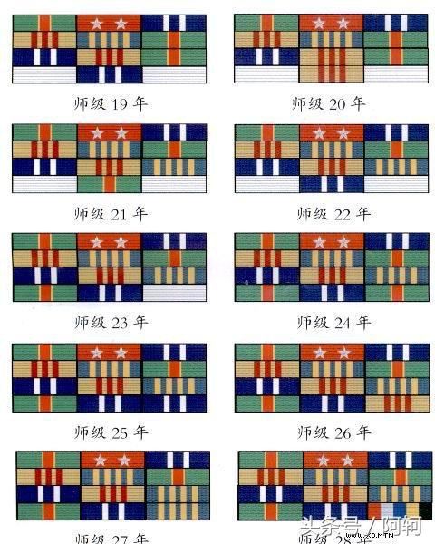 中国军官军衔对应的职务和年龄,中国军衔和军官资历升级