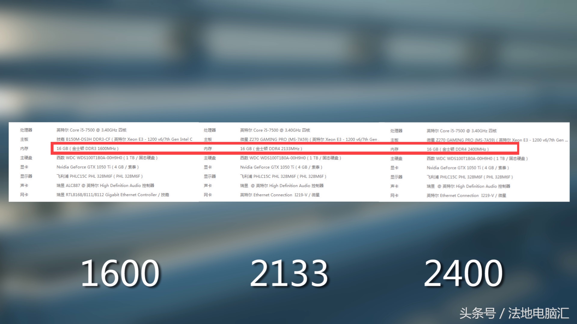 2400和3200内存条的区别有多大,内存条1600和2400频率的区别大吗
