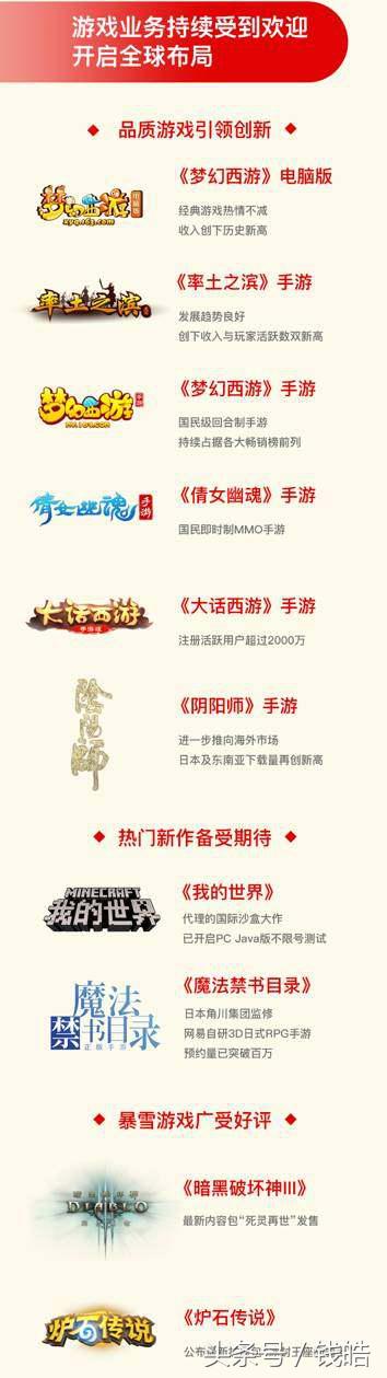 网易考拉2019财报,网易2023q2财报