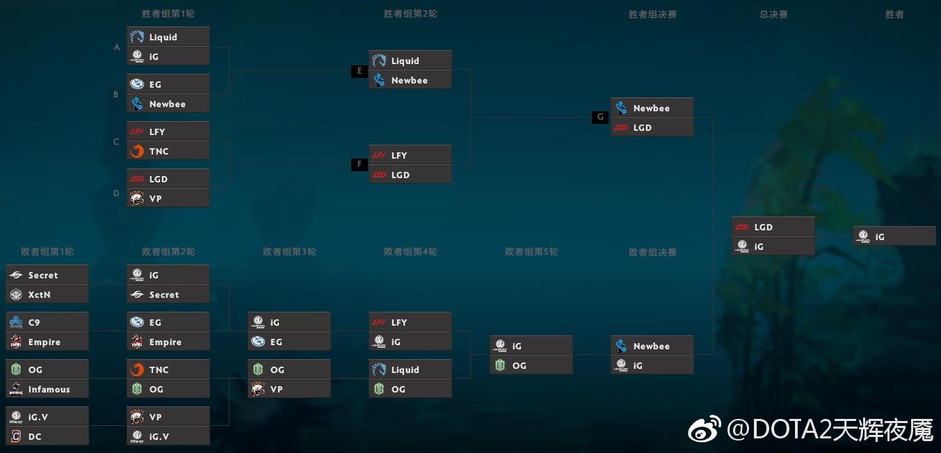 刀塔羊刀事件,刀塔大事2017