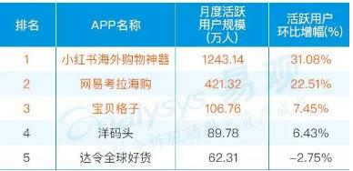 小红书跨境电商靠谱吗,小红书电商碰壁