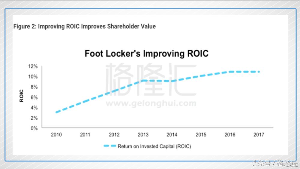 球鞋的二道贩子Footlocker是如何构建护城河的？