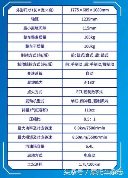 老款五羊本田125摩托车新车视频,2022年五羊本田佳御新车发布