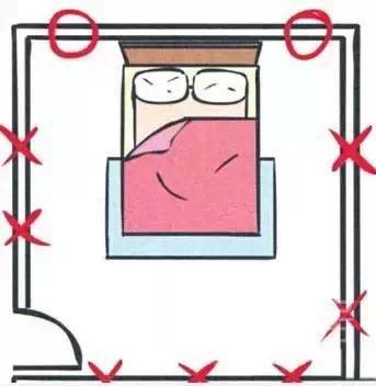 卧室床位的正确摆放和朝向,卧室的床不要对准门口啥意思