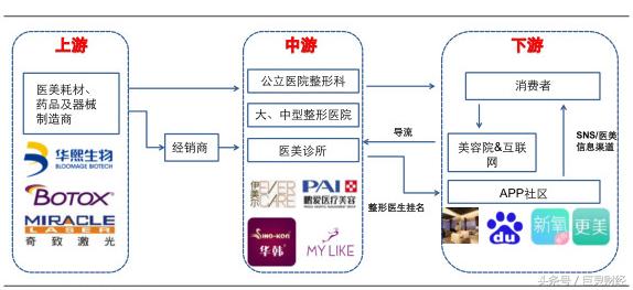 玻尿酸企业登陆A股，毛利率碾压茅台？