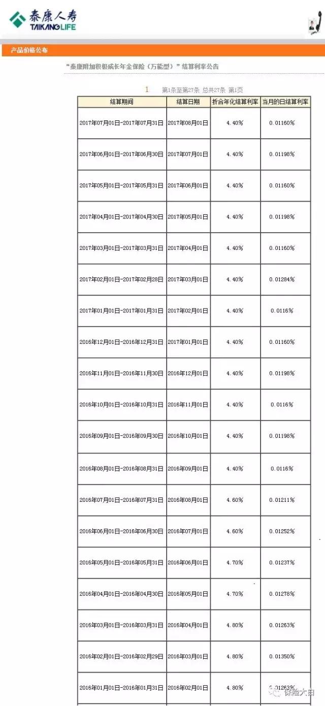 理财保险万能型可靠吗,理财保险的万能账户可靠吗