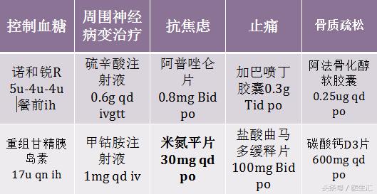 糖尿病会引起皮肤疼痛吗,二型糖尿病全身疼痛