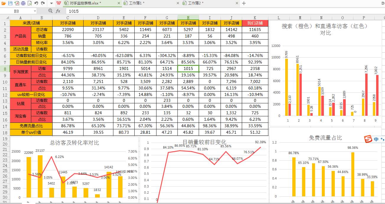 淘宝直通车人群怎么加精准,鹿人说直通车投放维度