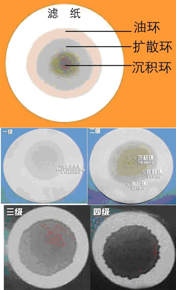 机油为什么用一段时间变黑,机油换了没多久颜色变黑正常吗