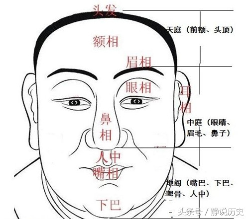 天庭凹陷眉骨突出的男人,眉骨隆起并且头顶凸起的男人运气