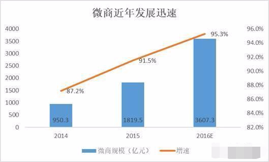 未来的快递业和电商会怎么样,快递电商的现状及趋势