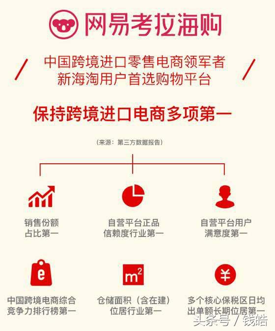 网易考拉2019财报,网易2023q2财报